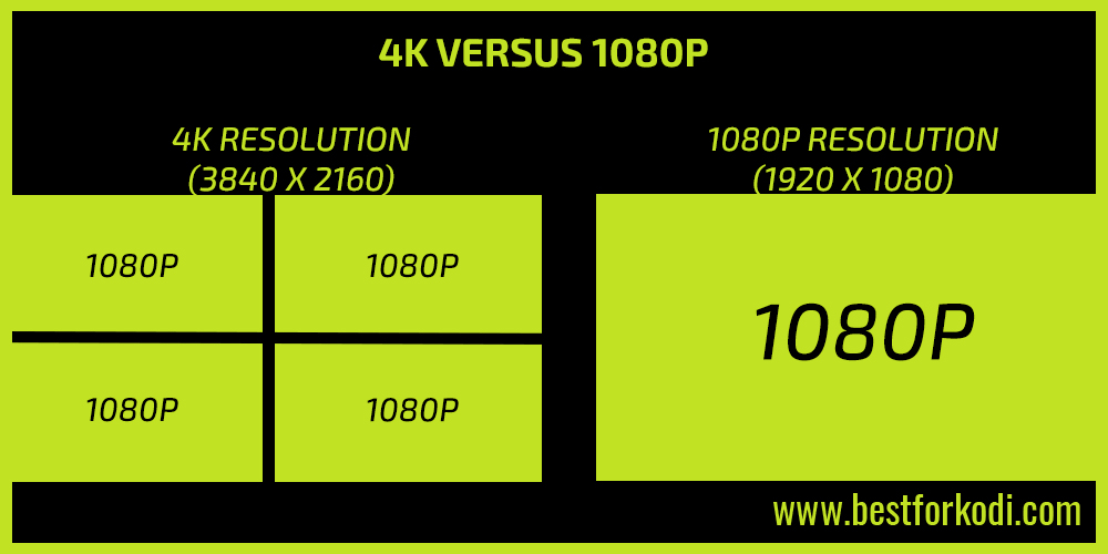 4k versus 1080p